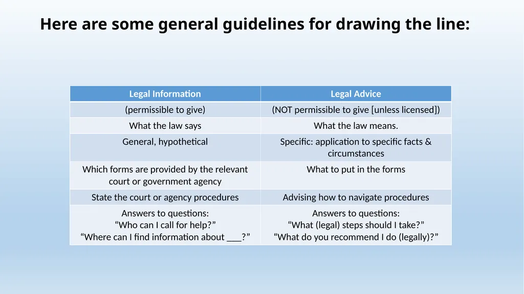 Legal Aid Helpline Training Wednesday, January 23, - slide 17 of 22