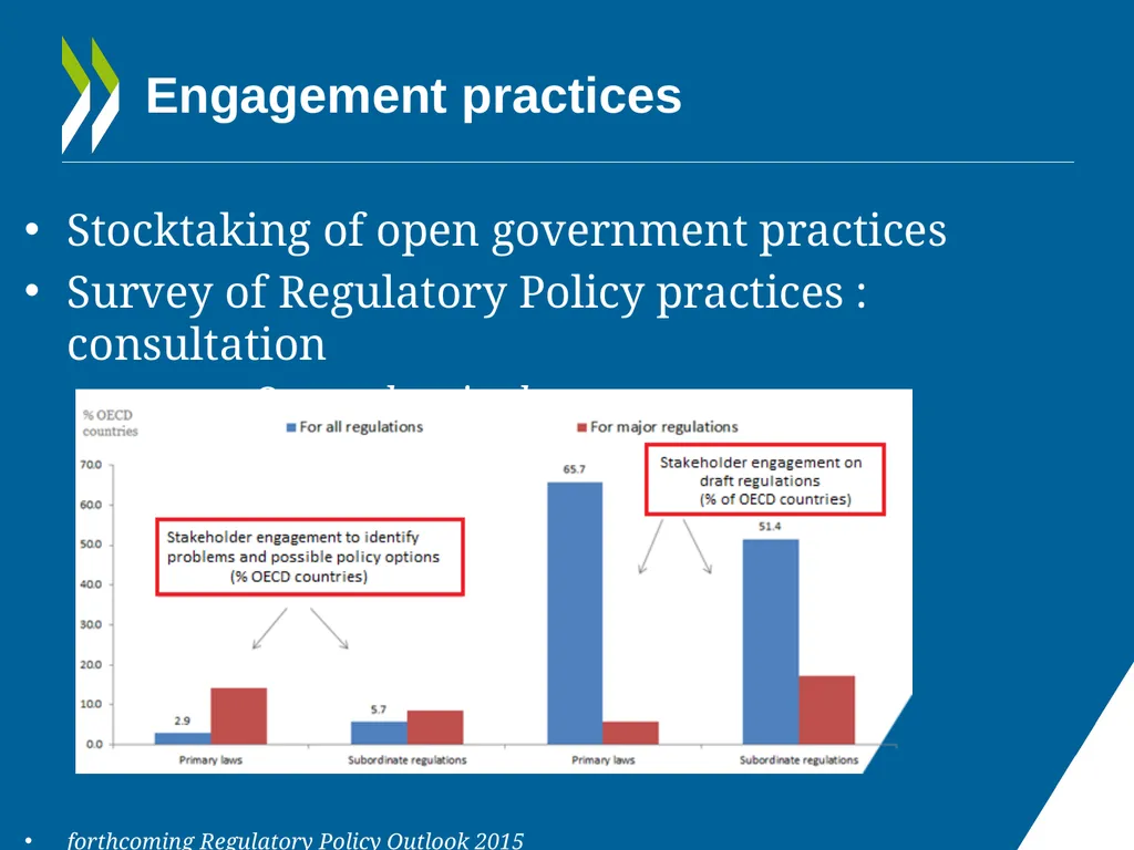 IMPROVING POLICY MAKING WHAT ARE THE OPTIONS FOR - slide 7 of 20