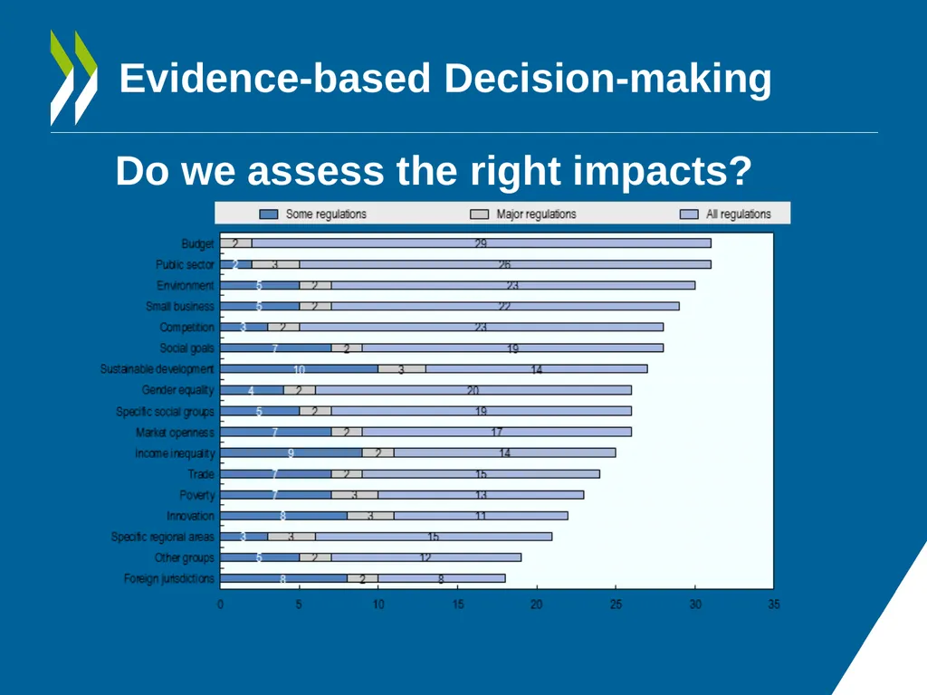 IMPROVING POLICY MAKING WHAT ARE THE OPTIONS FOR - slide 9 of 20