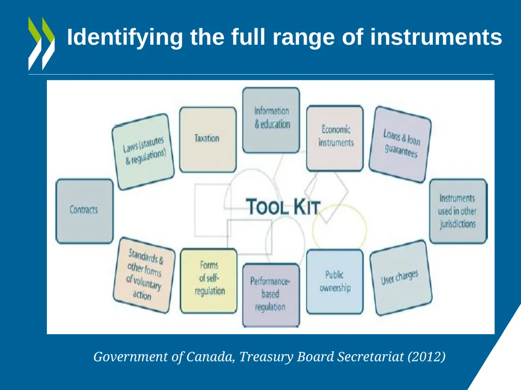 IMPROVING POLICY MAKING WHAT ARE THE OPTIONS FOR - slide 6 of 20