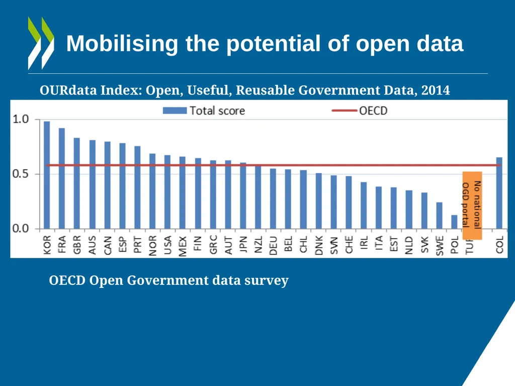 IMPROVING POLICY MAKING WHAT ARE THE OPTIONS FOR - slide 11 of 20