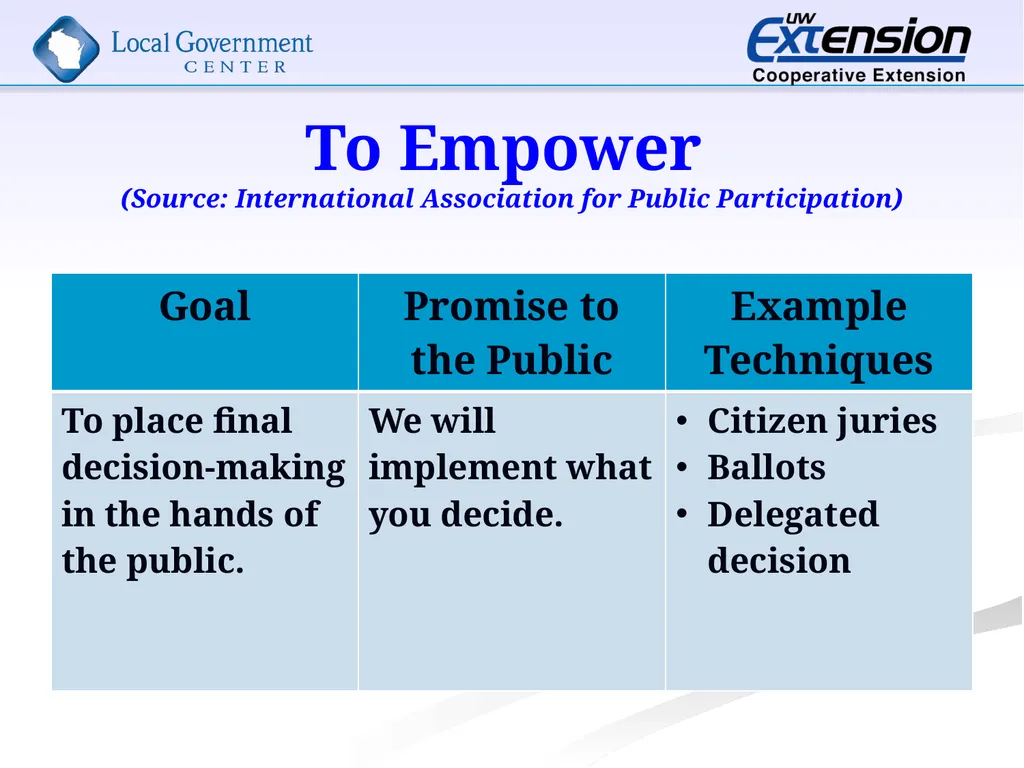 Techniques in Civic Engagement Presented by Bill - slide 12 of 25