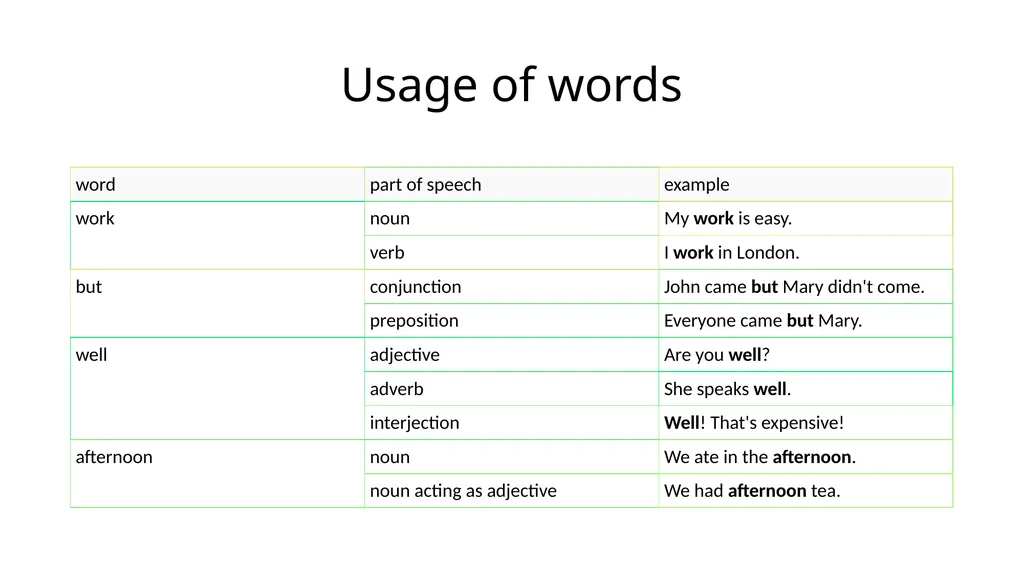 Etiquettes to Attend the Online Classes Join class - slide 8 of 25
