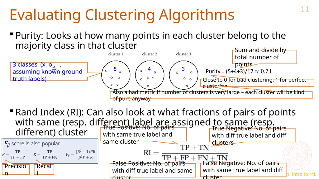 K-means extensions and evaluating clusters CS771: - slide 11 of 11
