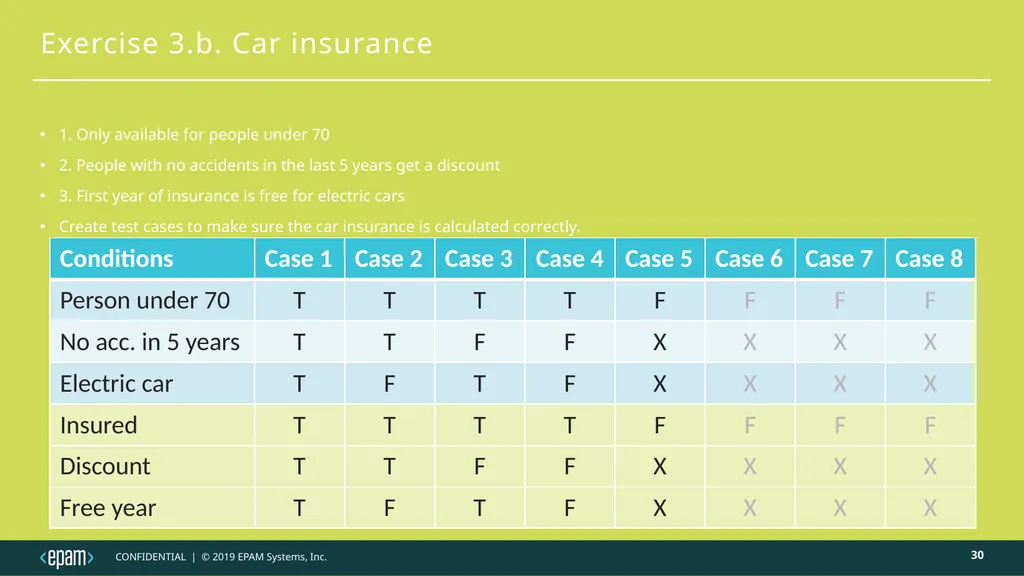 Decision table testing Judit Nahaj - slide 30 of 32