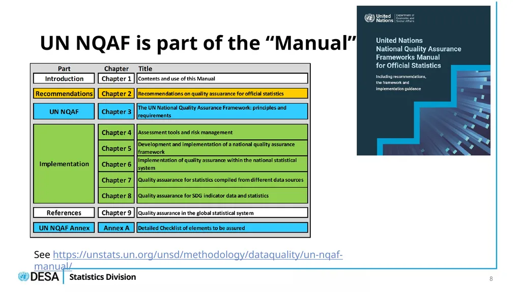 The UN National Quality Assurance Framework for - slide 8 of 21