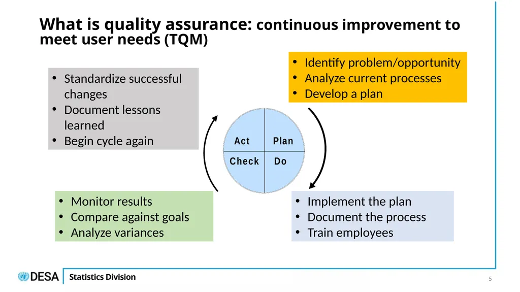 The UN National Quality Assurance Framework for - slide 5 of 21