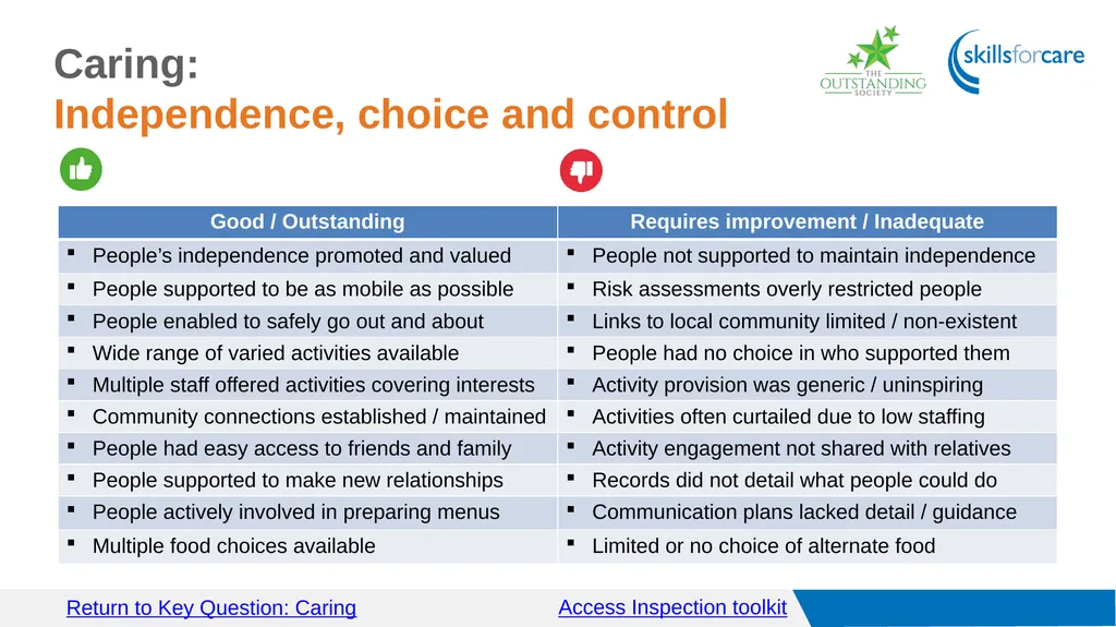 Access Inspection toolkit Key Questions Access GO - slide 23 of 40