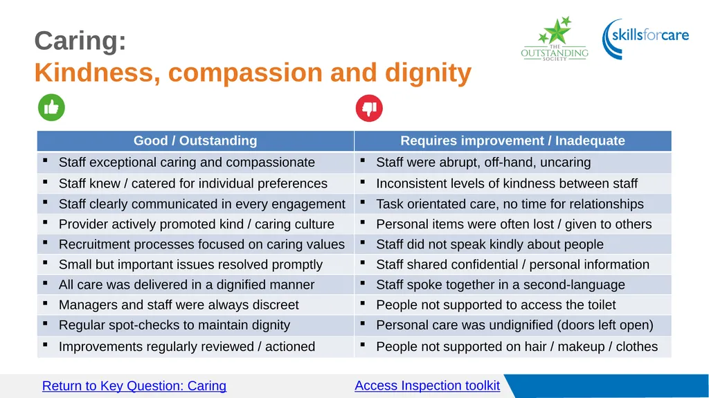 Access Inspection toolkit Key Questions Access GO - slide 21 of 40
