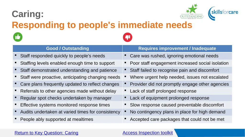 Access Inspection toolkit Key Questions Access GO - slide 24 of 40