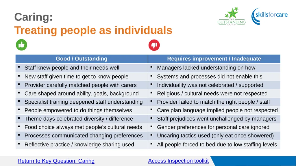Access Inspection toolkit Key Questions Access GO - slide 22 of 40