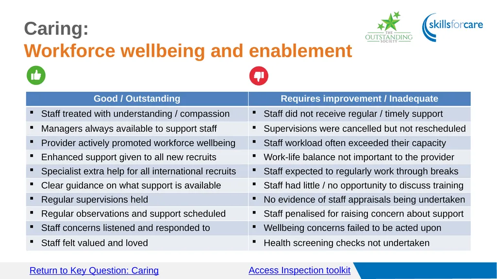 Access Inspection toolkit Key Questions Access GO - slide 25 of 40