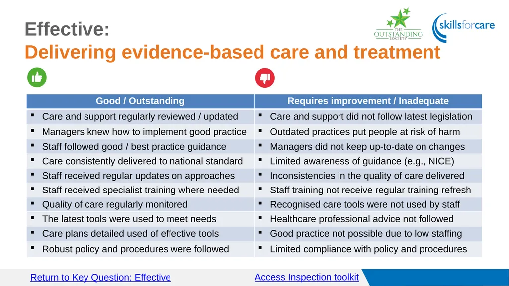 Access Inspection toolkit Key Questions Access GO - slide 15 of 40