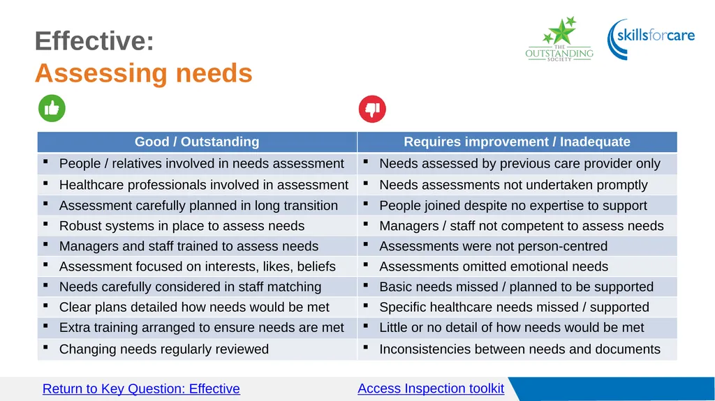 Access Inspection toolkit Key Questions Access GO - slide 16 of 40