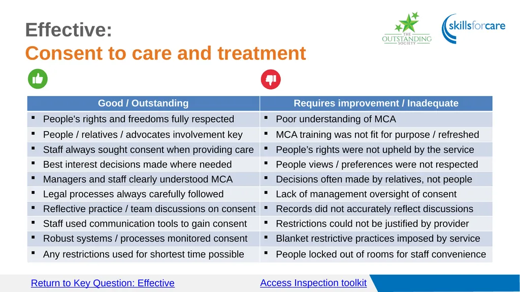 Access Inspection toolkit Key Questions Access GO - slide 20 of 40