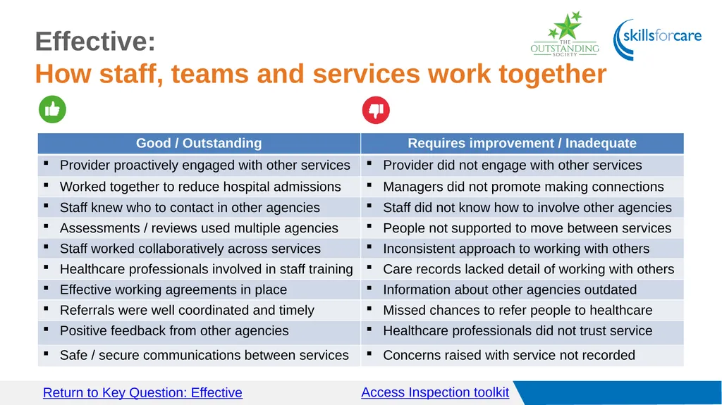 Access Inspection toolkit Key Questions Access GO - slide 19 of 40