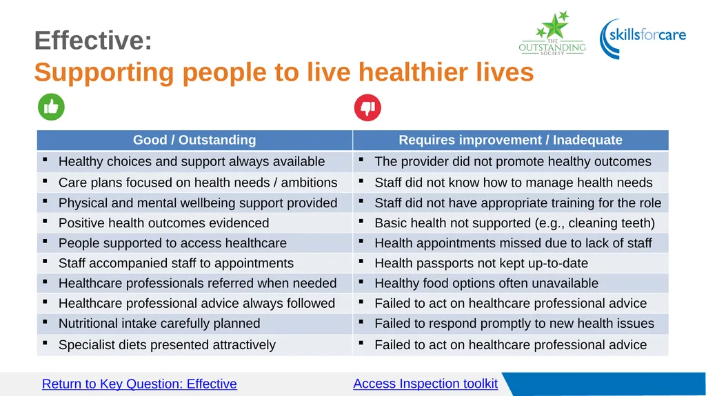 Access Inspection toolkit Key Questions Access GO - slide 18 of 40