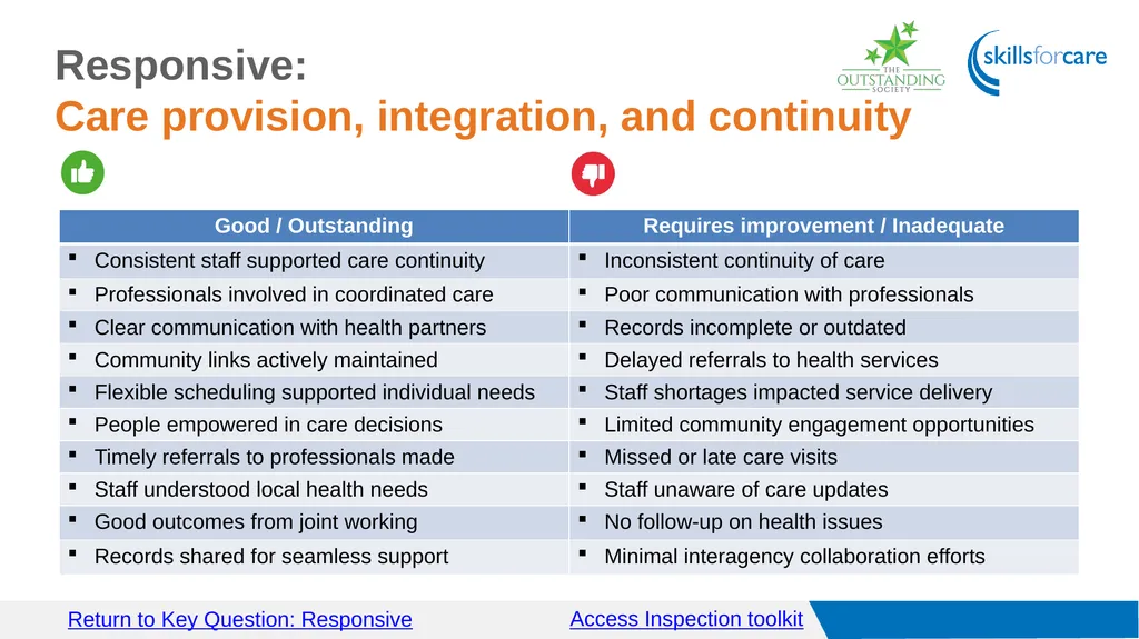 Access Inspection toolkit Key Questions Access GO - slide 27 of 40