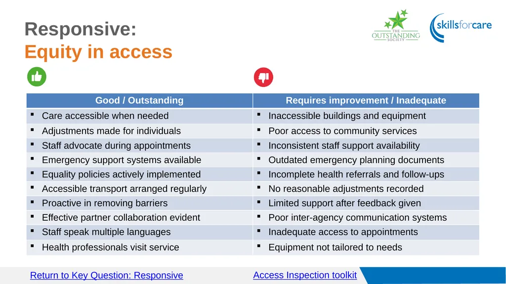 Access Inspection toolkit Key Questions Access GO - slide 28 of 40