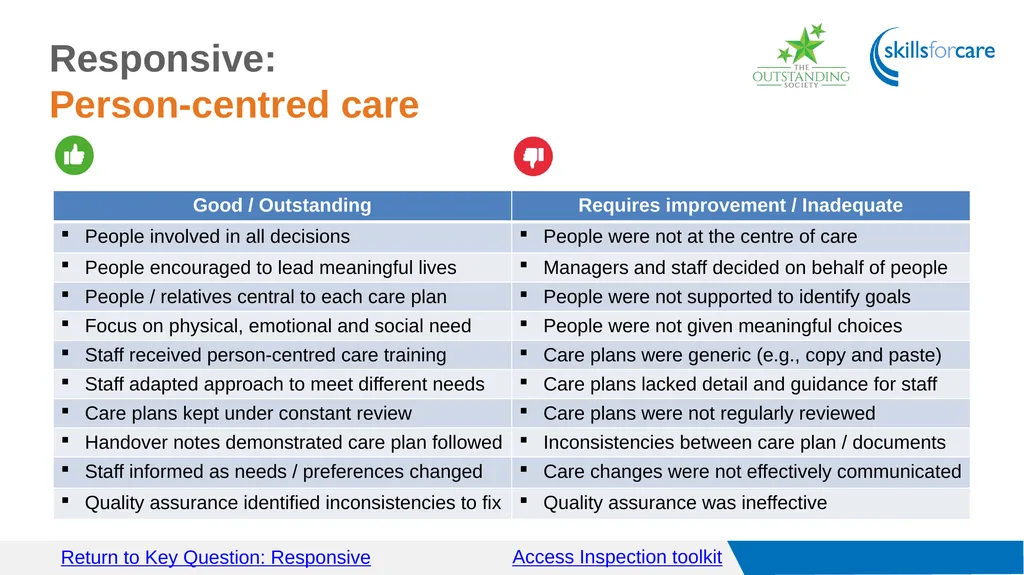 Access Inspection toolkit Key Questions Access GO - slide 26 of 40