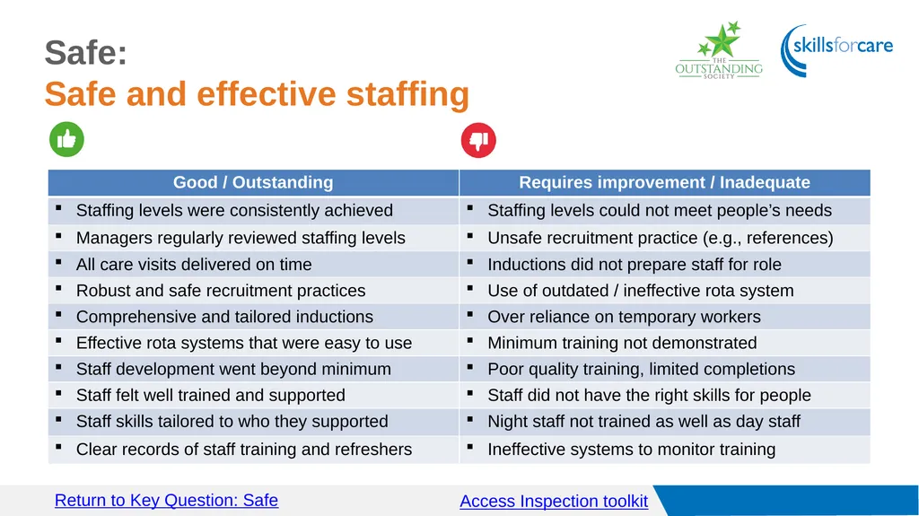 Access Inspection toolkit Key Questions Access GO - slide 9 of 40