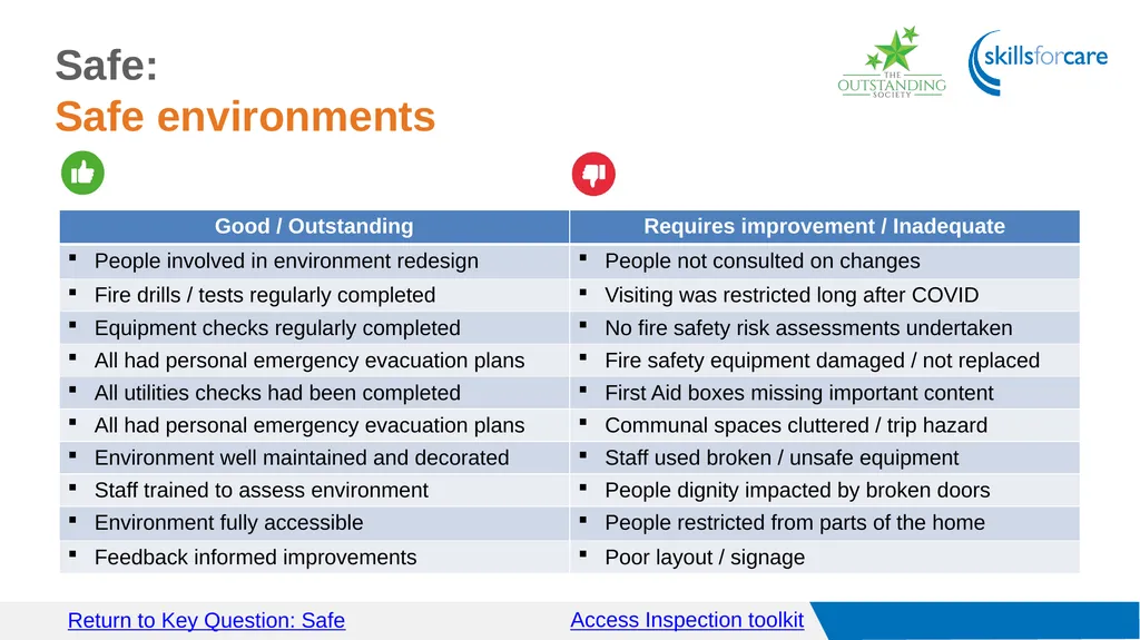 Access Inspection toolkit Key Questions Access GO - slide 13 of 40
