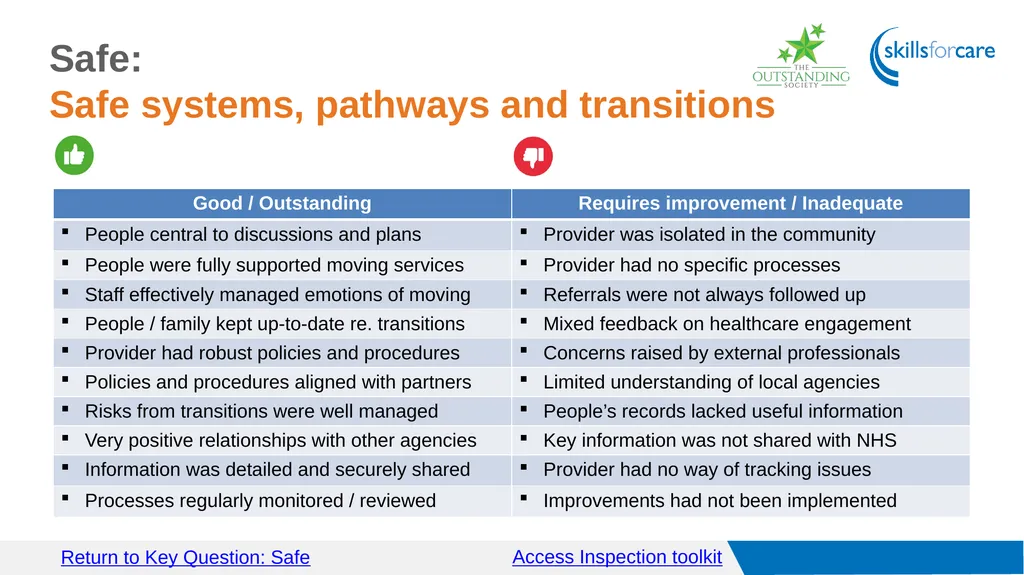 Access Inspection toolkit Key Questions Access GO - slide 12 of 40
