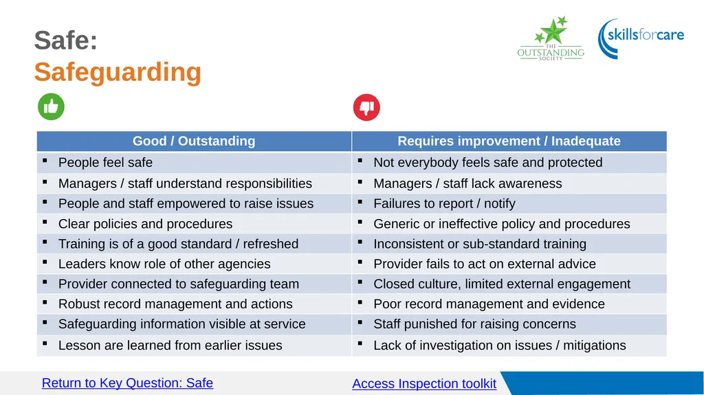 Access Inspection toolkit Key Questions Access GO - slide 7 of 40