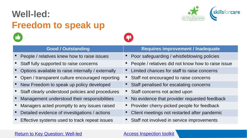 Access Inspection toolkit Key Questions Access GO - slide 35 of 40