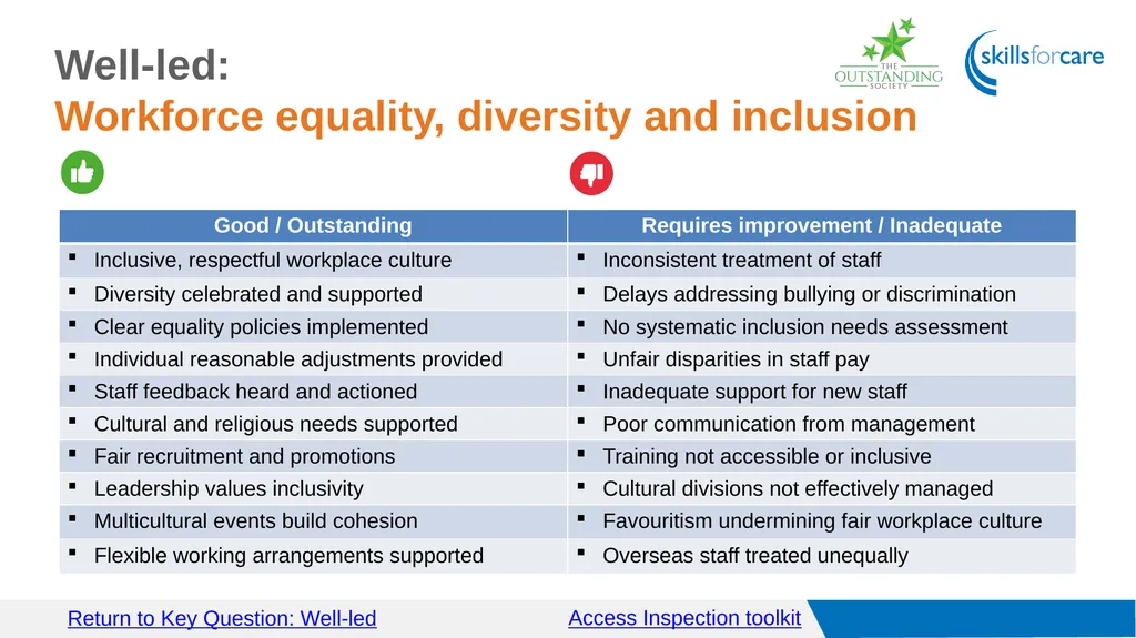 Access Inspection toolkit Key Questions Access GO - slide 36 of 40