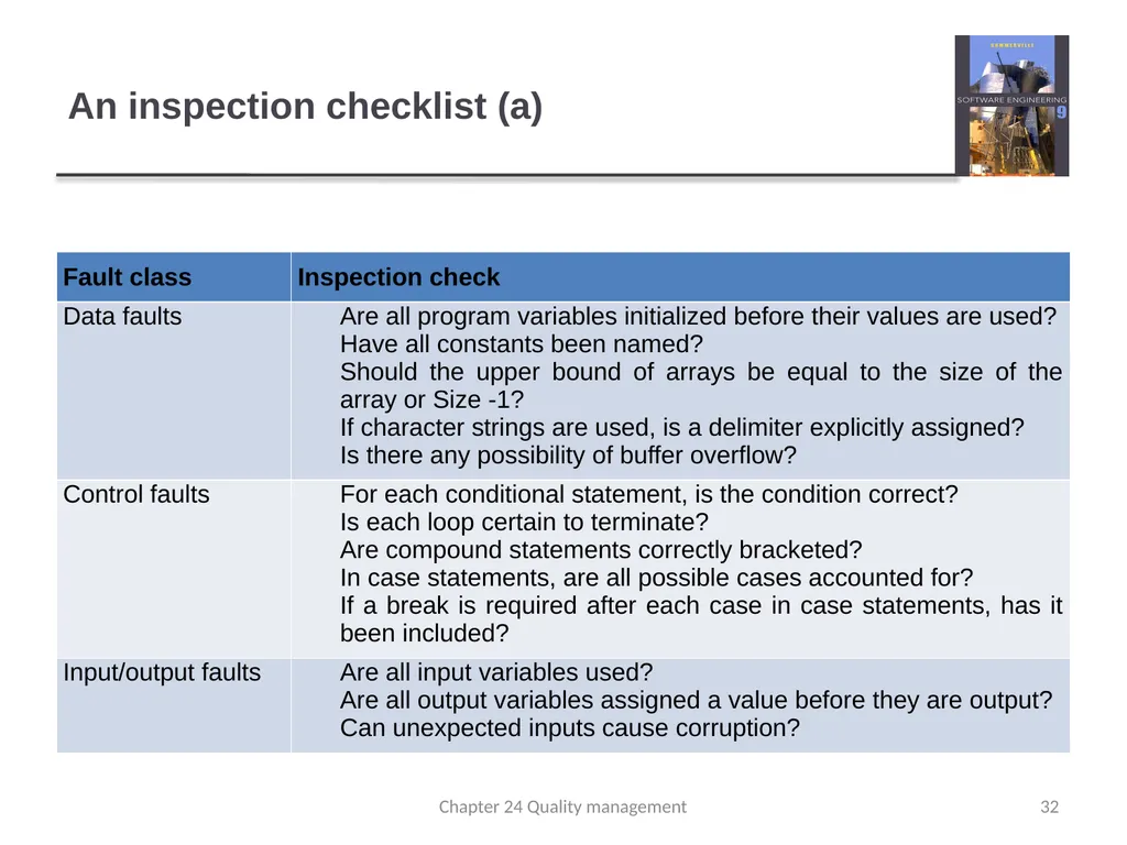 Chapter 24 - Quality Management Lecture 1 1 - slide 32 of 97