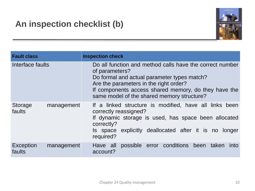 Chapter 24 - Quality Management Lecture 1 1 - slide 33 of 97