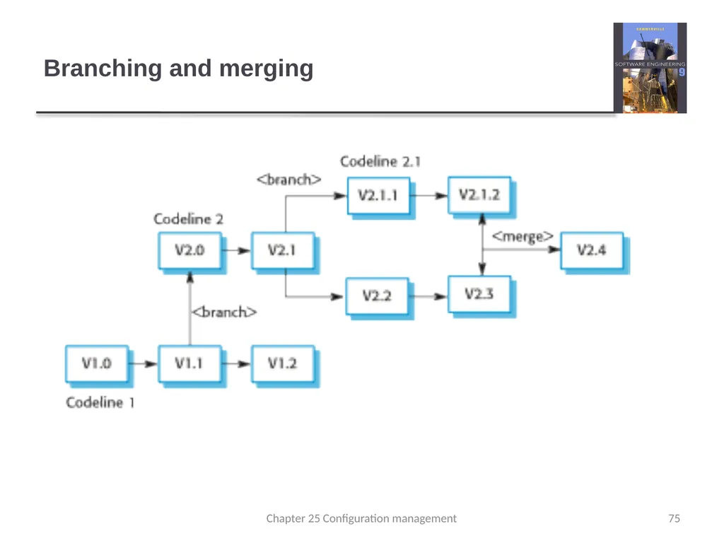 Chapter 24 - Quality Management Lecture 1 1 - slide 75 of 97