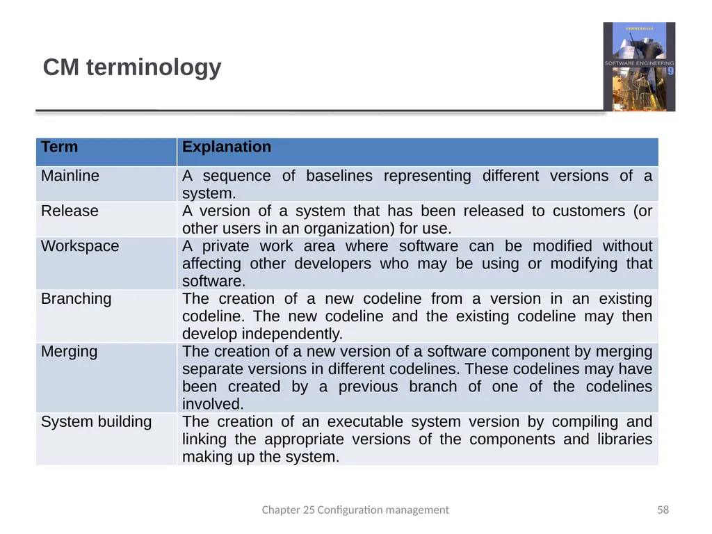Chapter 24 - Quality Management Lecture 1 1 - slide 58 of 97