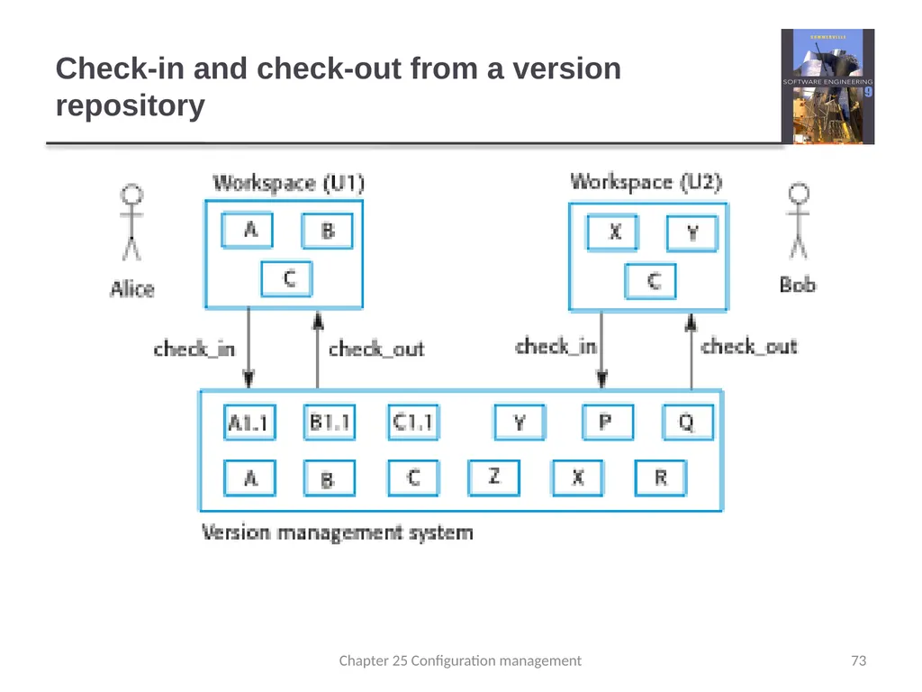 Chapter 24 - Quality Management Lecture 1 1 - slide 73 of 97