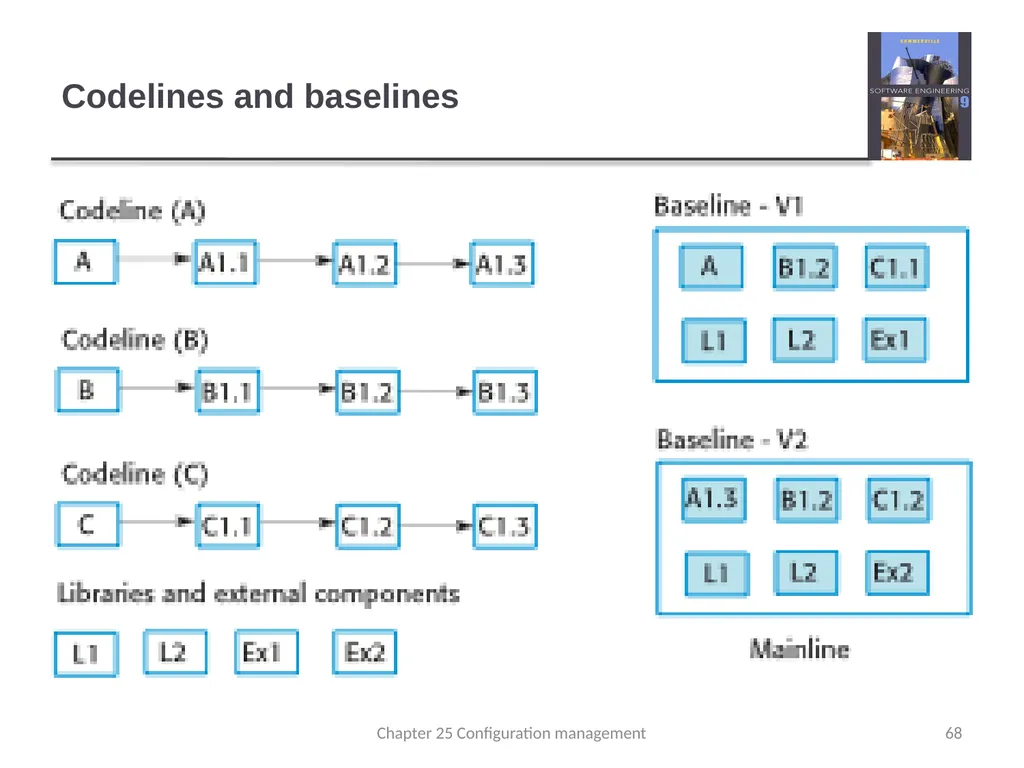 Chapter 24 - Quality Management Lecture 1 1 - slide 68 of 97
