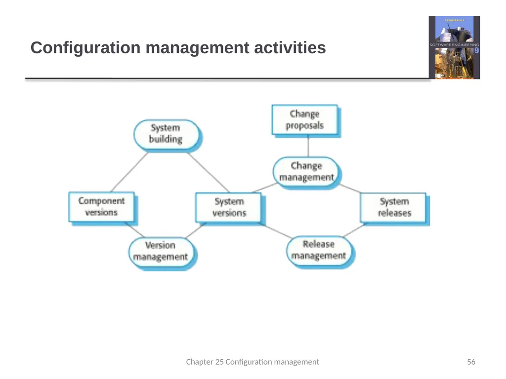 Chapter 24 - Quality Management Lecture 1 1 - slide 56 of 97