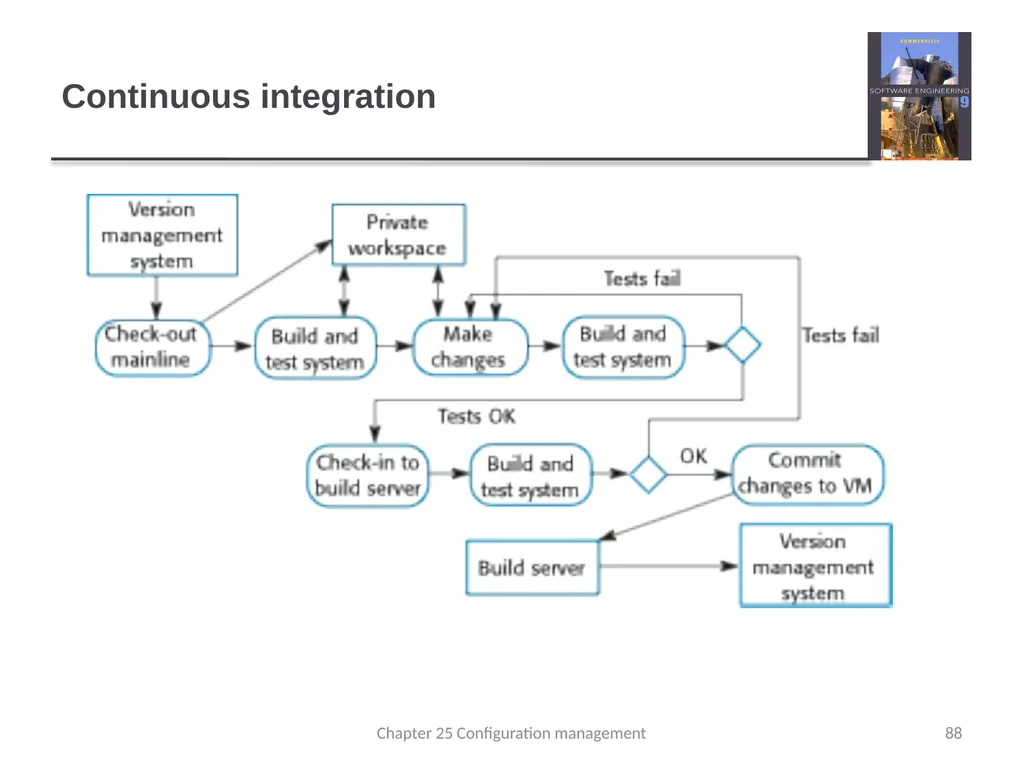 Chapter 24 - Quality Management Lecture 1 1 - slide 88 of 97