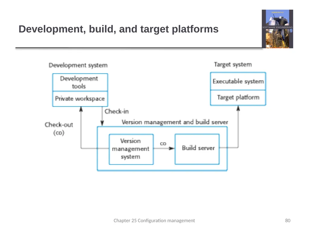 Chapter 24 - Quality Management Lecture 1 1 - slide 80 of 97