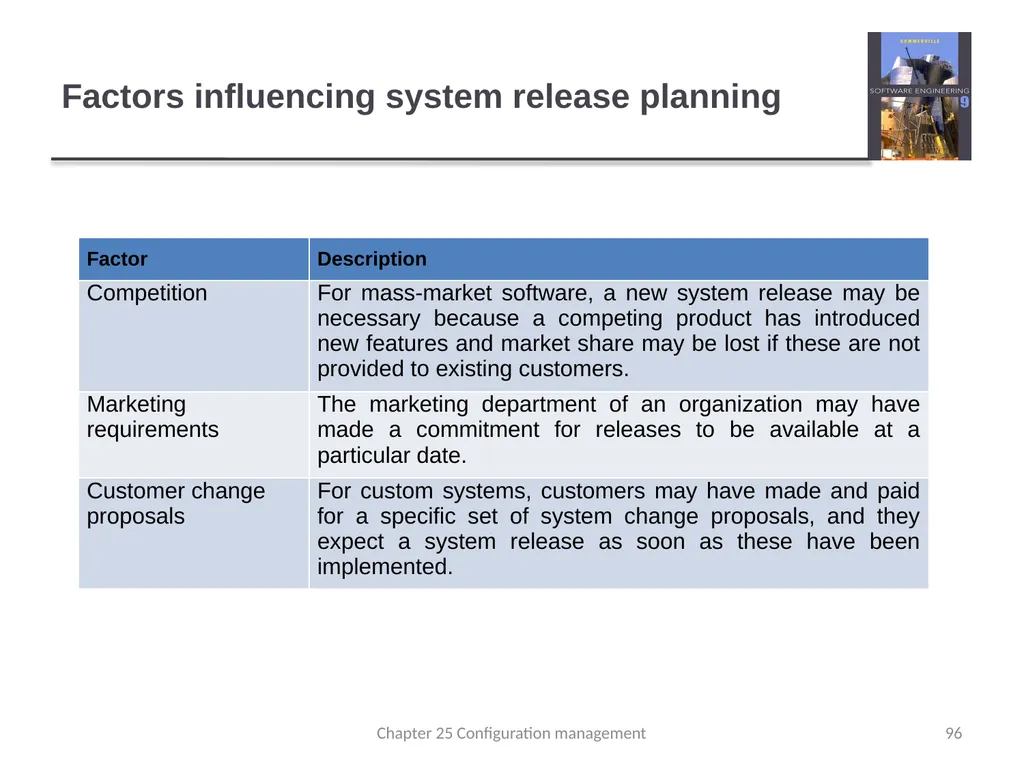 Chapter 24 - Quality Management Lecture 1 1 - slide 96 of 97