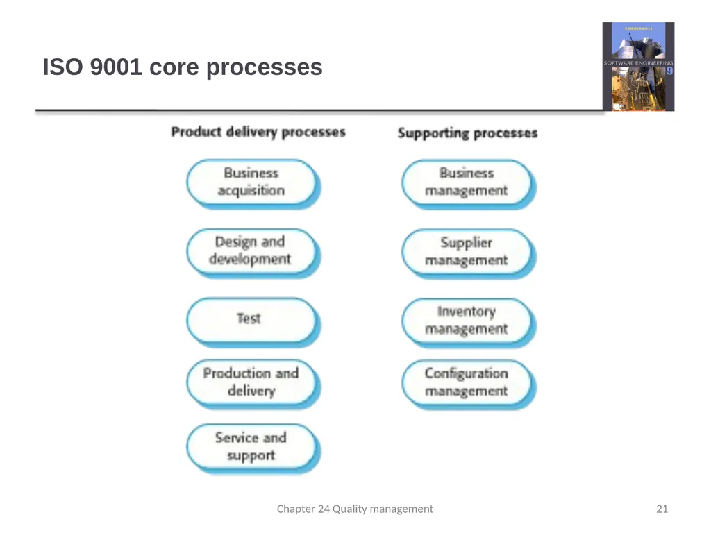 Chapter 24 - Quality Management Lecture 1 1 - slide 21 of 97