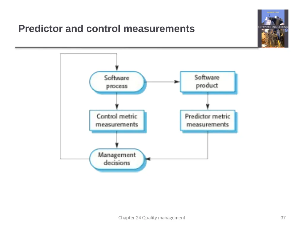 Chapter 24 - Quality Management Lecture 1 1 - slide 37 of 97