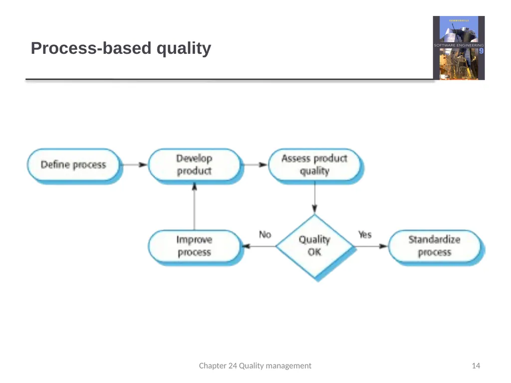 Chapter 24 - Quality Management Lecture 1 1 - slide 14 of 97