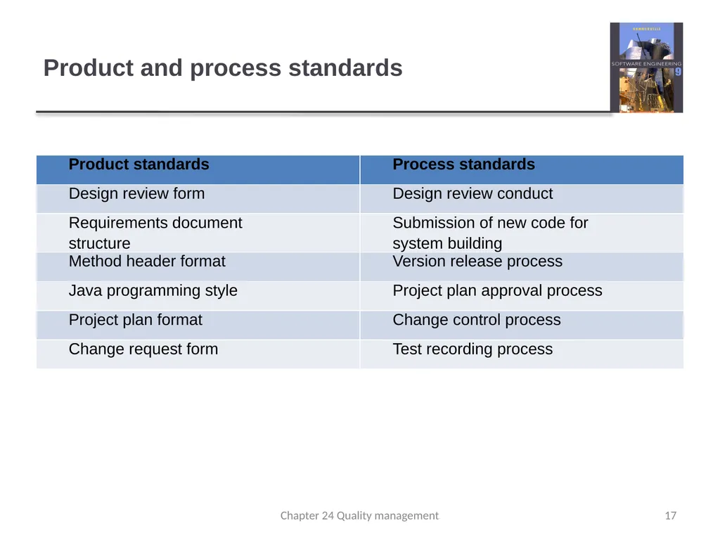 Chapter 24 - Quality Management Lecture 1 1 - slide 17 of 97