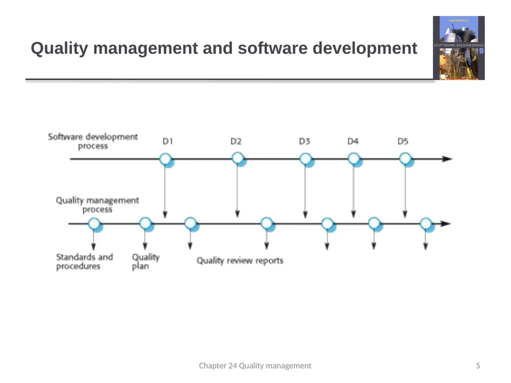 Chapter 24 - Quality Management Lecture 1 1 - slide 5 of 97