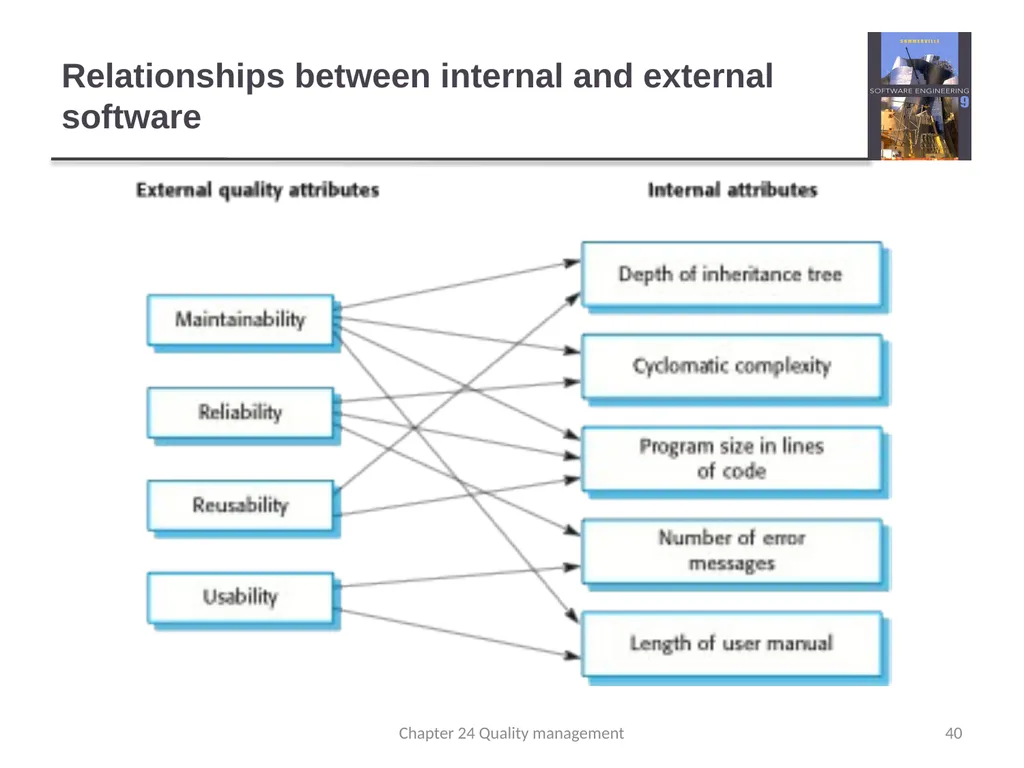 Chapter 24 - Quality Management Lecture 1 1 - slide 40 of 97