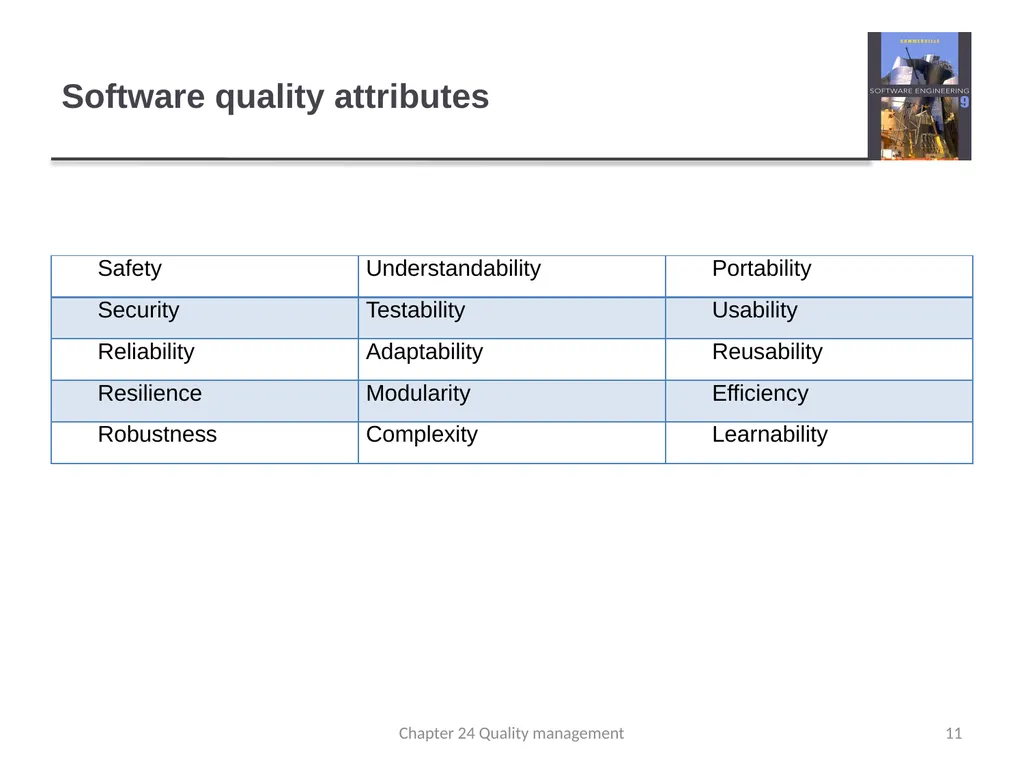 Chapter 24 - Quality Management Lecture 1 1 - slide 11 of 97