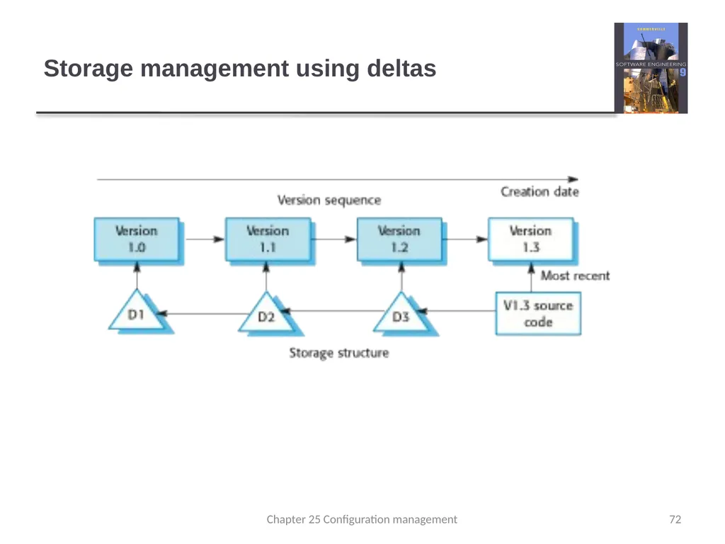 Chapter 24 - Quality Management Lecture 1 1 - slide 72 of 97