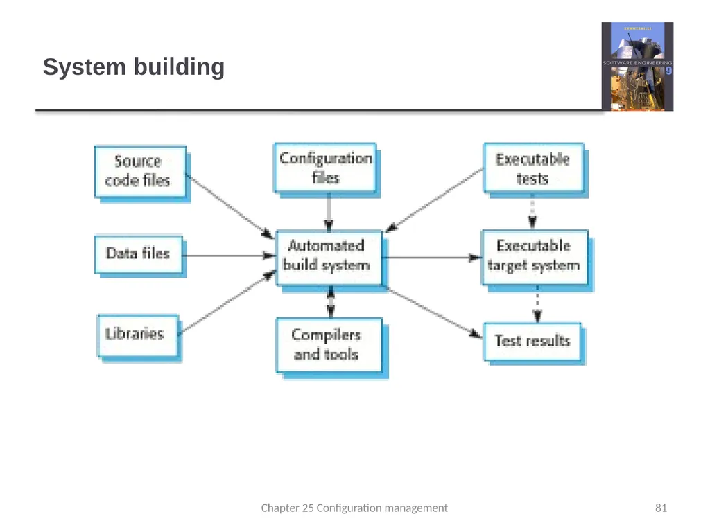 Chapter 24 - Quality Management Lecture 1 1 - slide 81 of 97