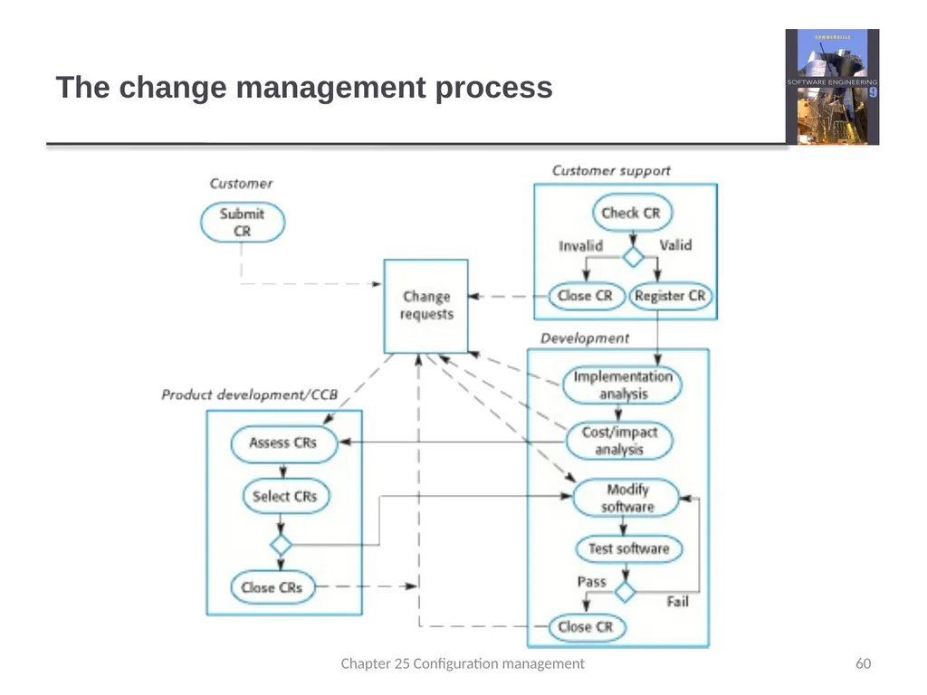 Chapter 24 - Quality Management Lecture 1 1 - slide 60 of 97